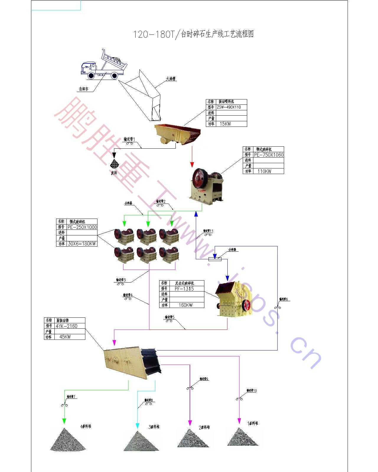 120-180T碎石生產線