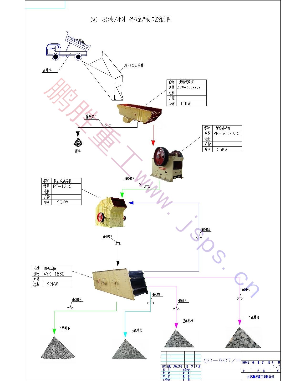 50-80T碎石生產線