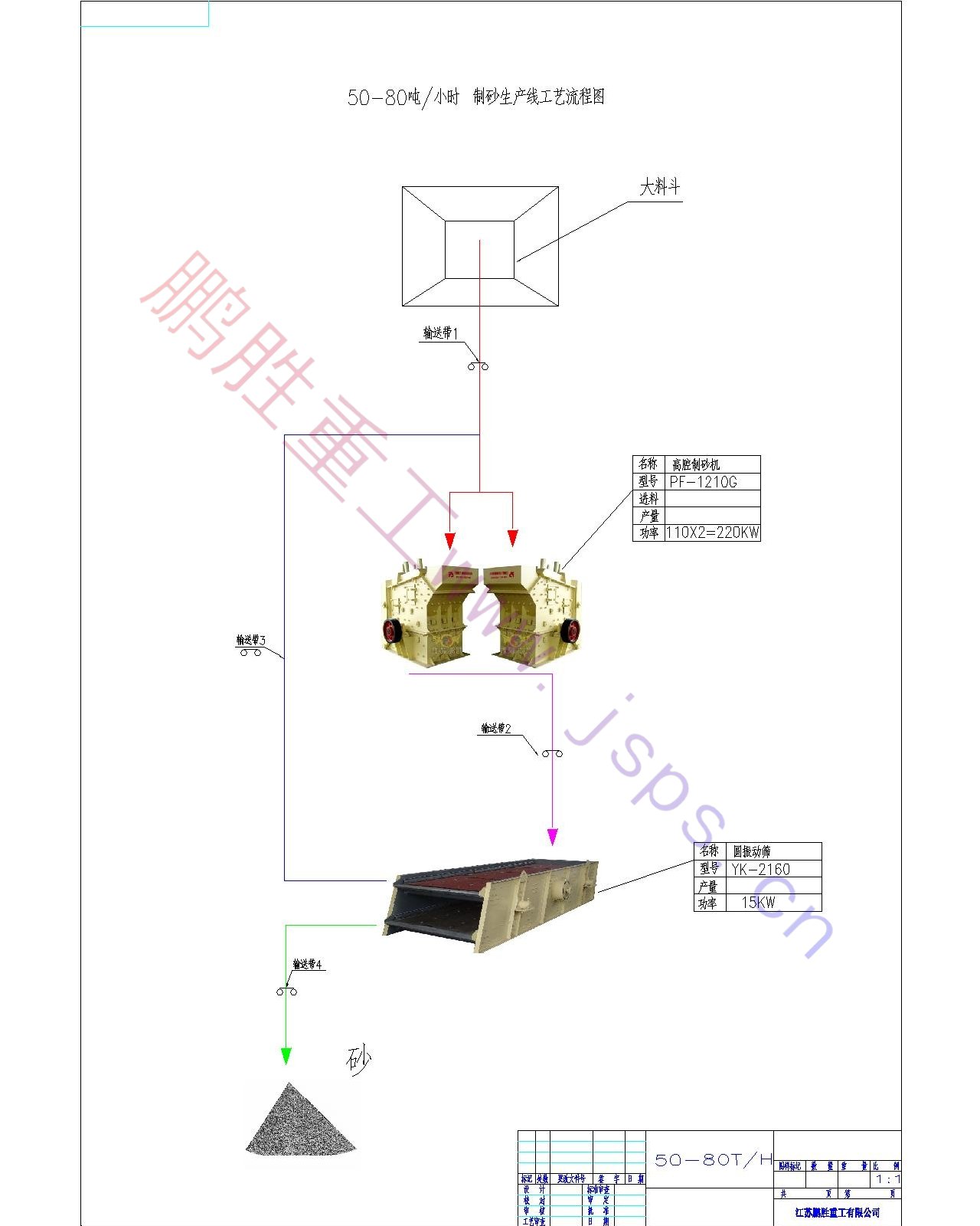 50-80T制砂生產線