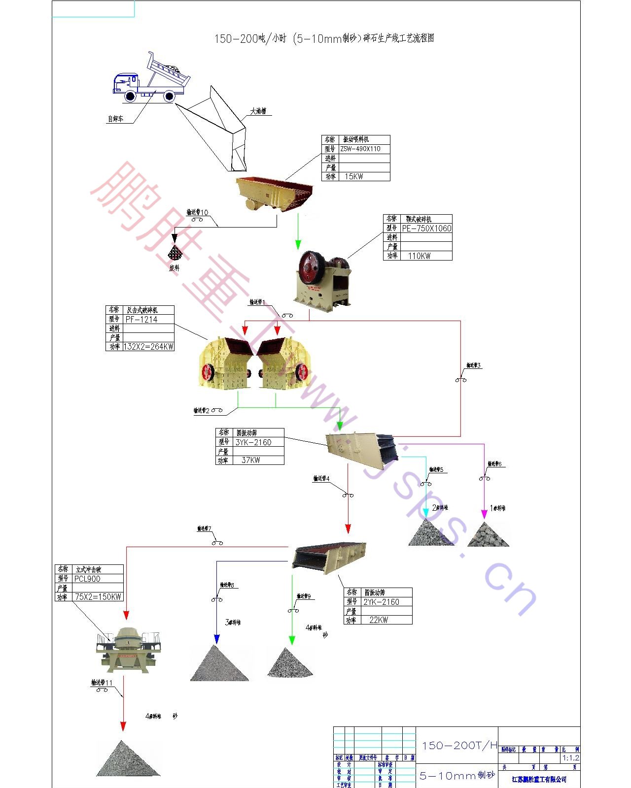 50-80T制砂生產線(立沖制砂)